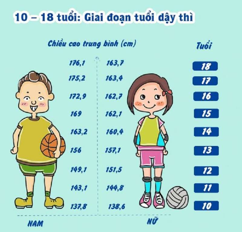 LỢI ÍCH KHI BỔ SUNG CANXI CHO TRẺ TUỔI DẬY THÌ